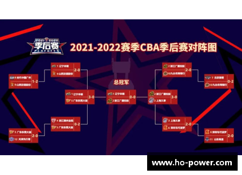 CBA总决赛日程揭晓：广东队首战辽宁队，谁能胜出？ - 副本