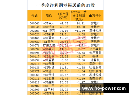 欧博abg连续11个跌停,退市警报拉响!七成以上ST股首季报亏,39股股民何去何从_