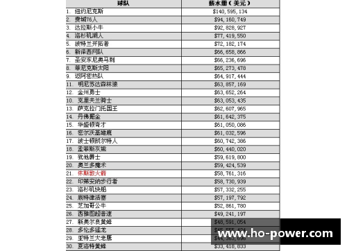 欧博abg官网NBA球员工资排行榜：揭秘顶薪球星的年薪及其合同细节 - 副本