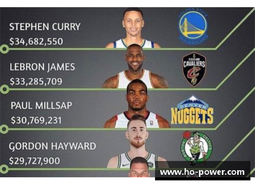 欧博abg官网NBA顶薪计算方法详解