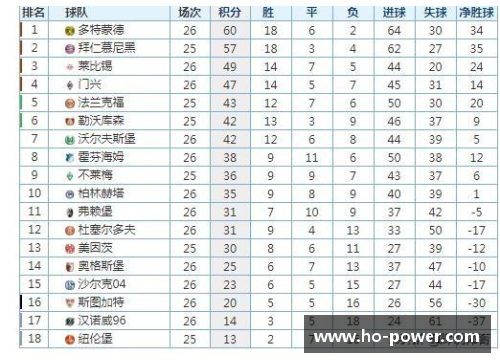 欧博abg官网德甲最新积分榜：沙尔克大胜，莱比锡输给多特，拜仁保住榜首